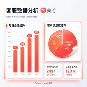 美洽客服平台灾难恢复